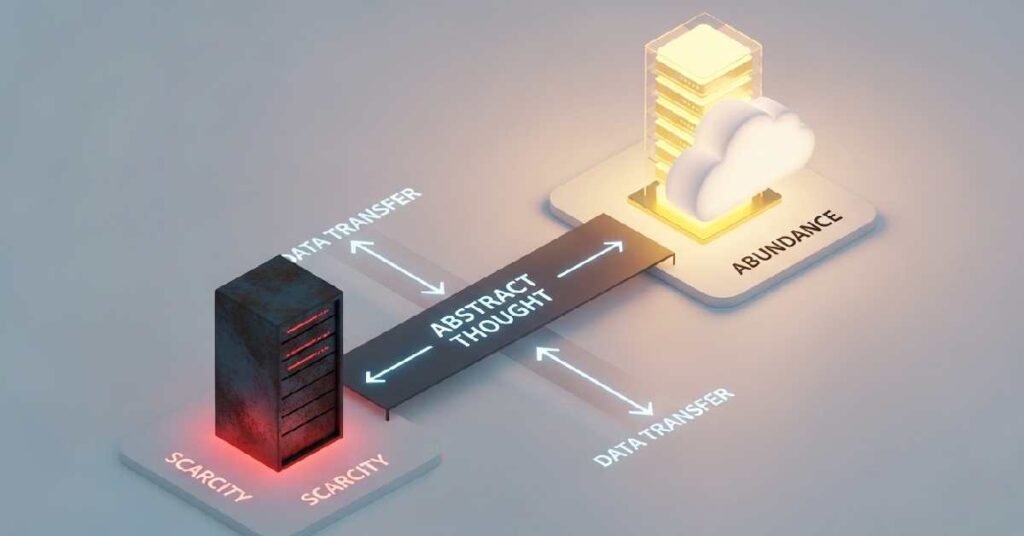 Diagram showing migration from scarcity mindset to abundance for money manifestation.